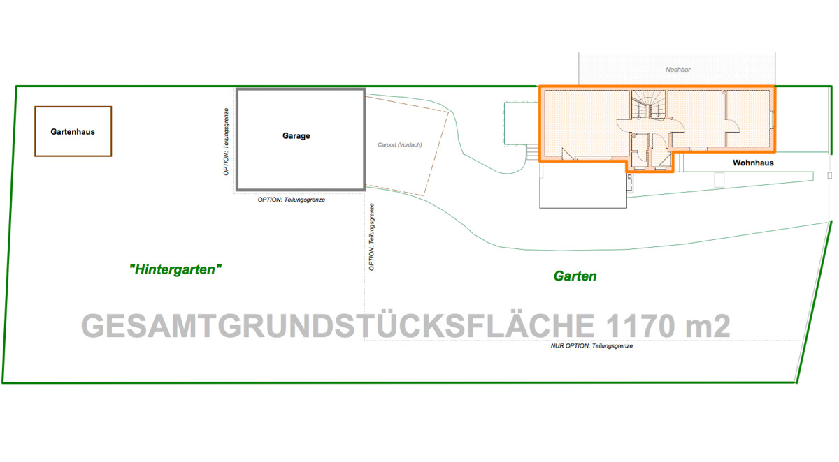 Übersicht Grundstück