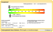 Energiebedarf