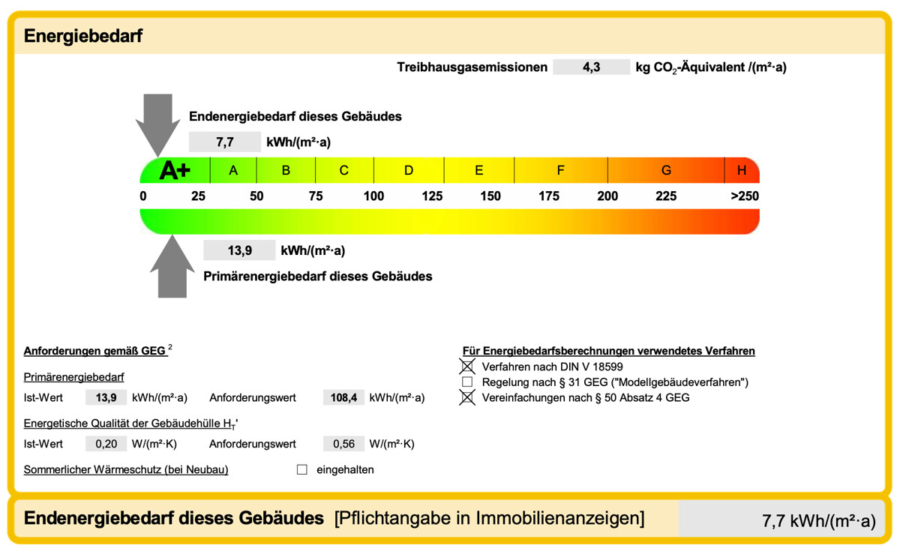 Energiebedarf