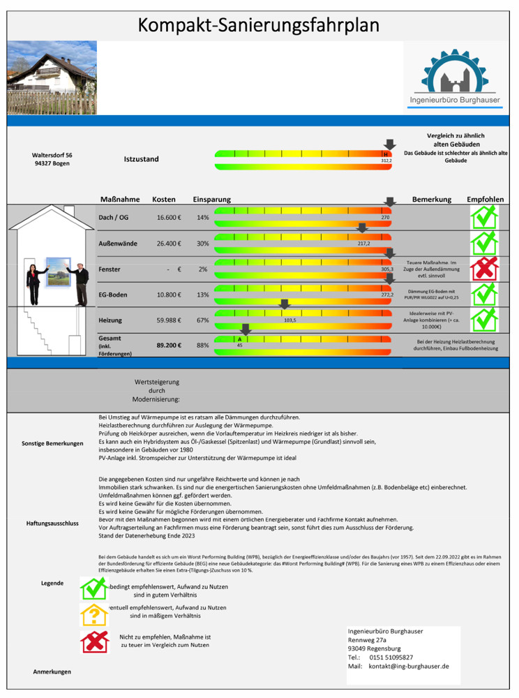 Sanierungsfahrplan