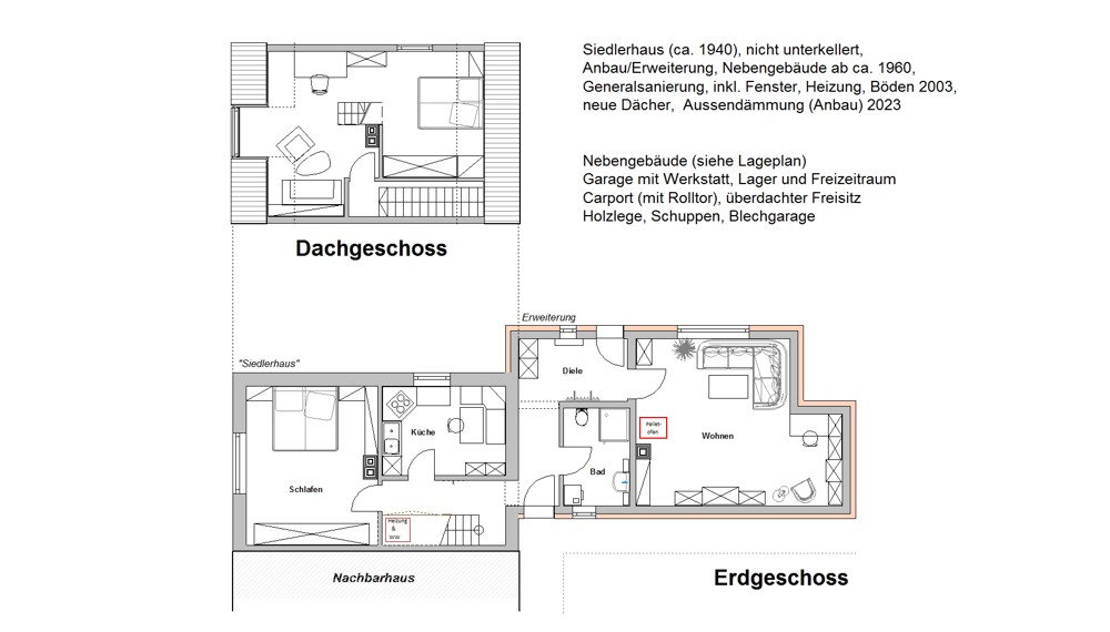 Grundrisse